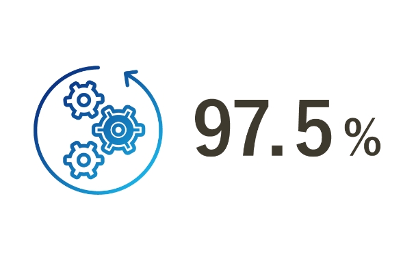 転職後の6ヶ月継続率97.5%