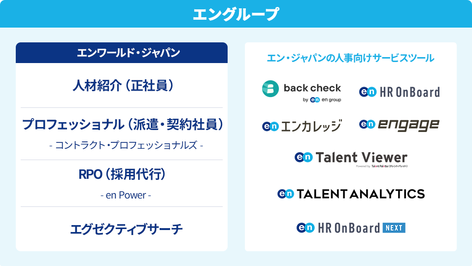 新たな手法「トータル・タレント・ソリューション」