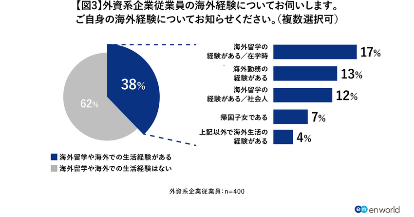 「外資越境転職」調査2_図3.png