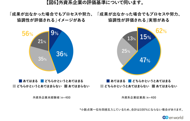 「外資越境転職」調査2_図6.png