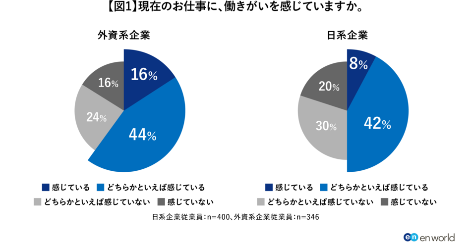 「外資越境転職」調査1_図1.png