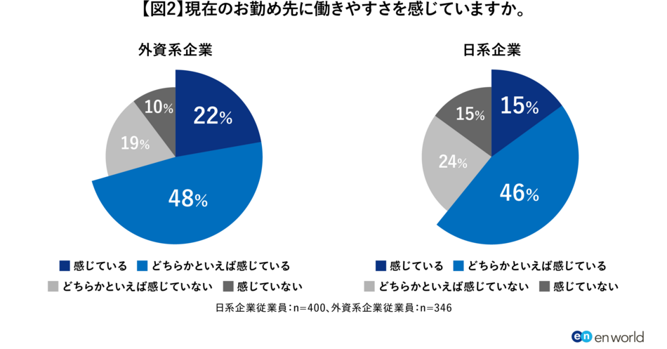 「外資越境転職」調査1_図2.png