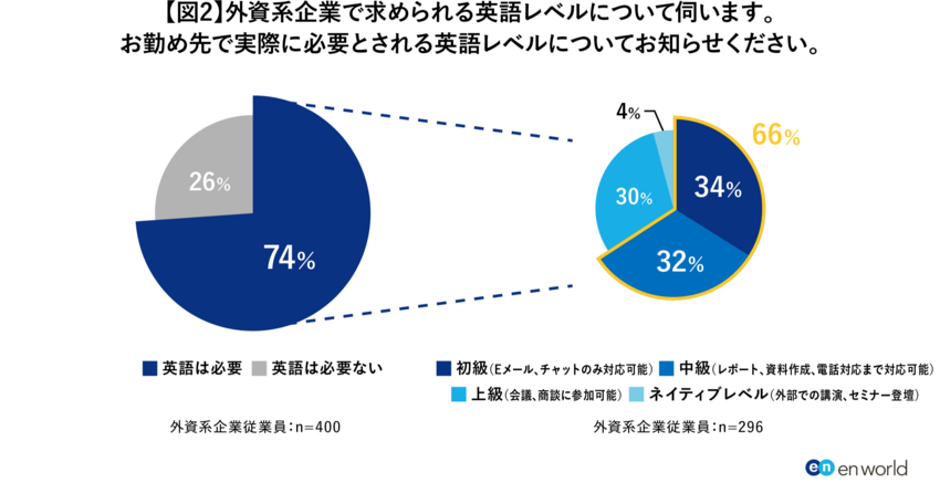 「外資越境転職」調査2_図2.png