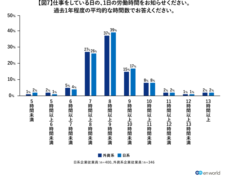 「外資越境転職」調査1_図7.png