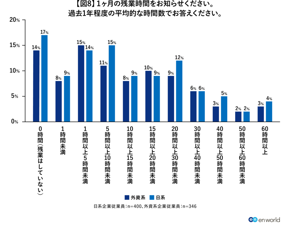 「外資越境転職」調査1_図8.png