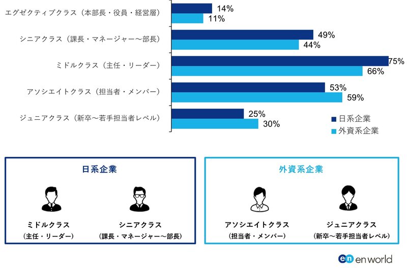 【図2】どのような階層で 人材不足を感じますか？」.png.jpg