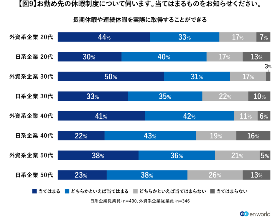 「外資越境転職」調査1_図9.png