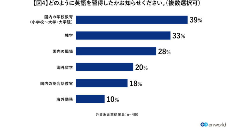 「外資越境転職」調査2_図4.png