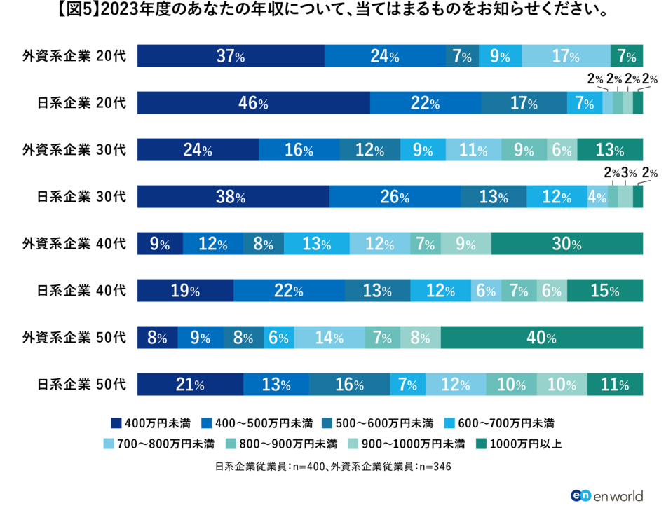 「外資越境転職」調査1_図5.png