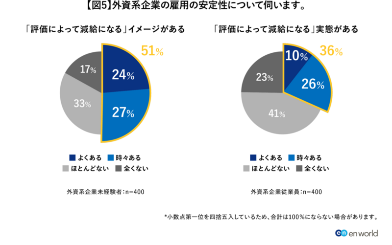 「外資越境転職」調査2_図5.png