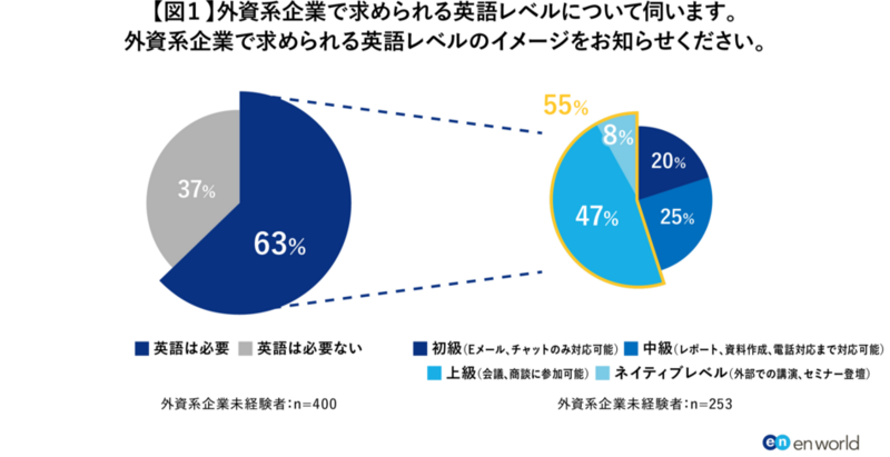 「外資越境転職」調査2_図1.png