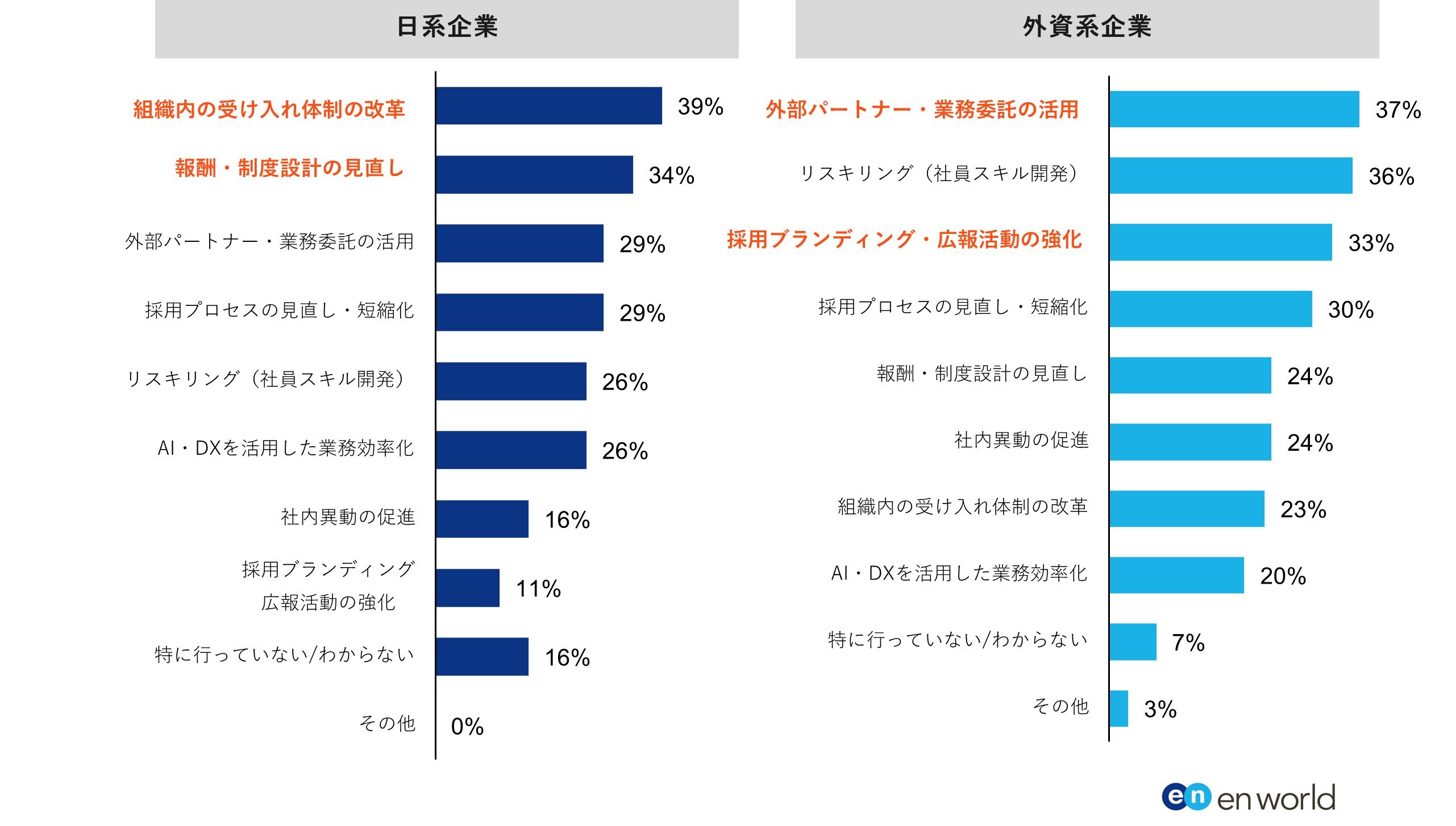 【図7】グローバル人材不足を補うために実施している取り組みを以下からお選びください。（複数選択可）.jpg