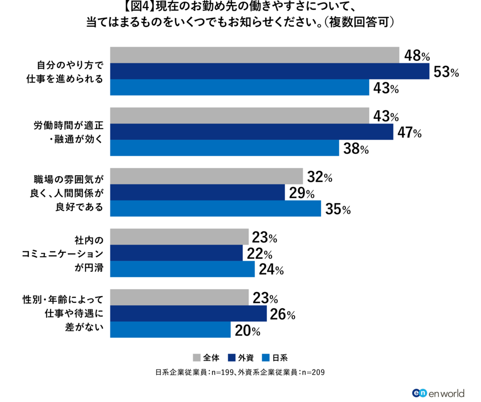 「外資越境転職」調査1_図4_2.png