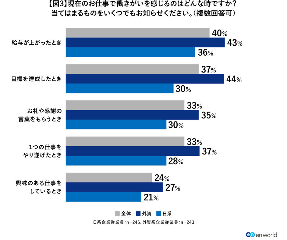 「外資越境転職」調査1_図3.png