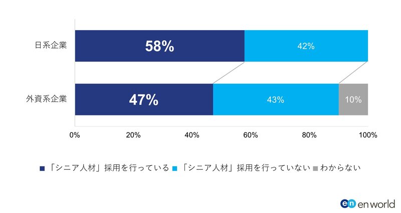 【図8】人材不足を補うために“シニア人材”の採用を行っていますか？.jpg