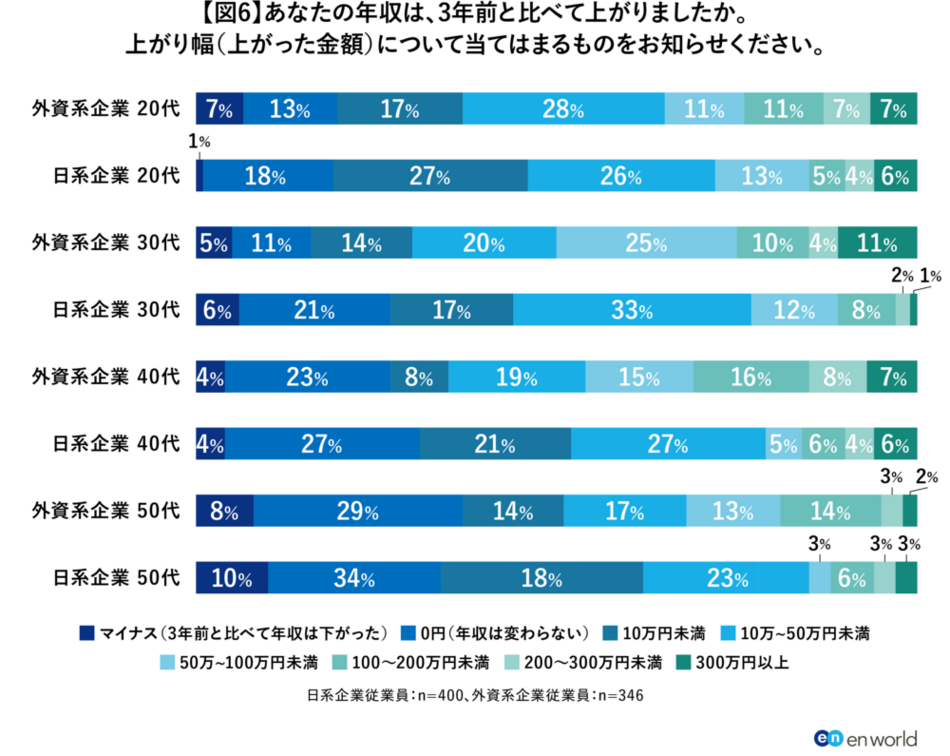 「外資越境転職」調査1_図6.png