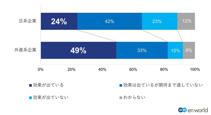【図5】「外国籍人材の採用」において不足を補う効果が出ていると感じますか？.jpg